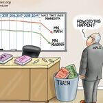 A.F. Branco for Oct 05, 2025