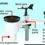 Personal Weather Station