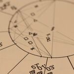 Groundhog Measures by the Libra Moon Scale