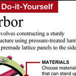 Add a Decorative Lattice Arbor