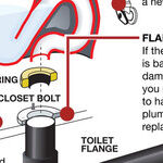Replace an Old Toilet With a New Model