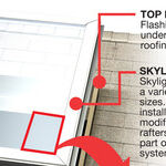 Install a Skylight in a Room with an Attic Over it