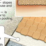Lay an Attractive, Mortarless Brick Walkway