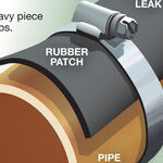 Repair the Drain Pipes Under a Kitchen Sink