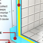 Repair a Leaky Shower Stall