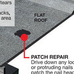 Locate and Repair a Leak in a Flat Roof