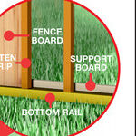 Build an Attractive Board and Batten Fence