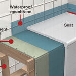 Build a Shower Seat for Convenience, Safety