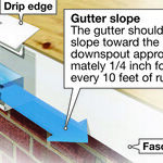 Keep Your Gutters Flowing With Regular Maintenance