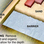 Easy-to-install Masonry Walkway