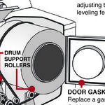 Simple Maintenance and Clothes Washer Repair Tips