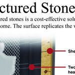 Manufactured Stone Is Attractive and Durable
