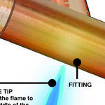 Steps to Solder Copper Pipe Fittings Yourself