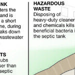 Keep Your Septic System Working Well