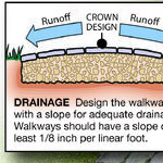 Stone Walkways Are Easy to Lay