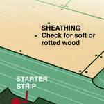 Should You Replace the Roof?