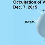 Seeing the Occultation of Venus