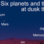 Six Planets and the Moon