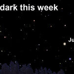 The Return of Jupiter