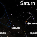 Saturn: Lord of the Rings