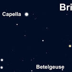 Brightest Stars of the Year