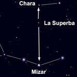 La Superba After Dark