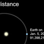 Earth at Aphelion