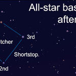 An 'All-Star' Baseball Game