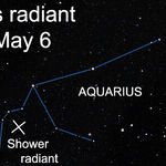 Seeing Halley's Meteors