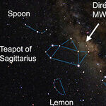 Teapot and the Milky Way