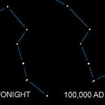 Big Dipper Through the Millennia