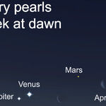 A Planetary String of Pearls