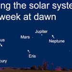 Seeing the Solar System