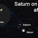 Ring World: Saturn