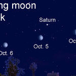 The Moon and the Gas Giants