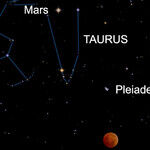 Total Lunar Eclipse