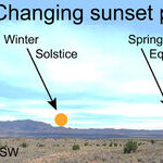 Farewell, Winter; Hello, Spring!