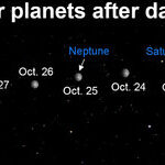 Four Planets and a Moon