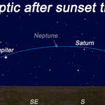 Find the Ecliptic After Dark