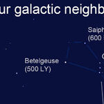 Orion Distances
