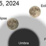 Seeing a Nearly Invisible Eclipse