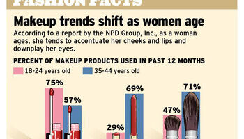 Fashion Facts 2